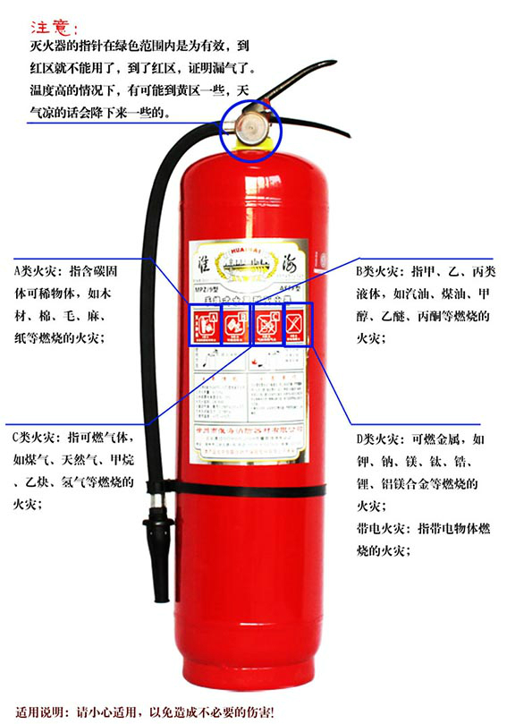 滅火器產品說明